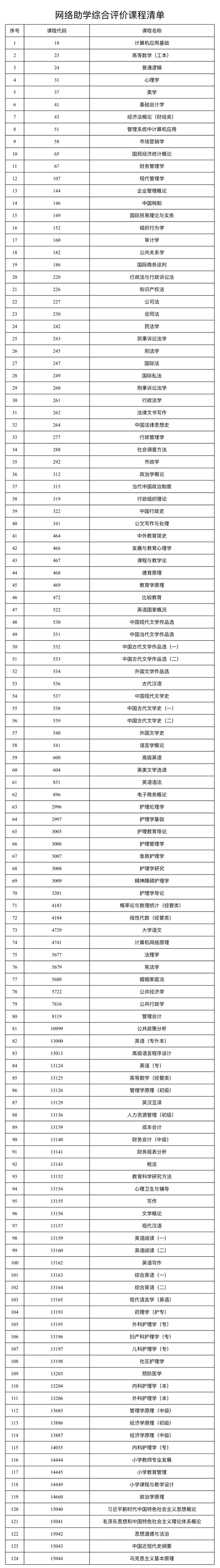 新疆自治區(qū)2025年下半年高等教育自學考試網絡助學綜合評價報名公告
