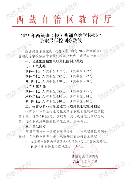 2025年西藏班（校）普通高等學校招生錄取最低控制分數(shù)線