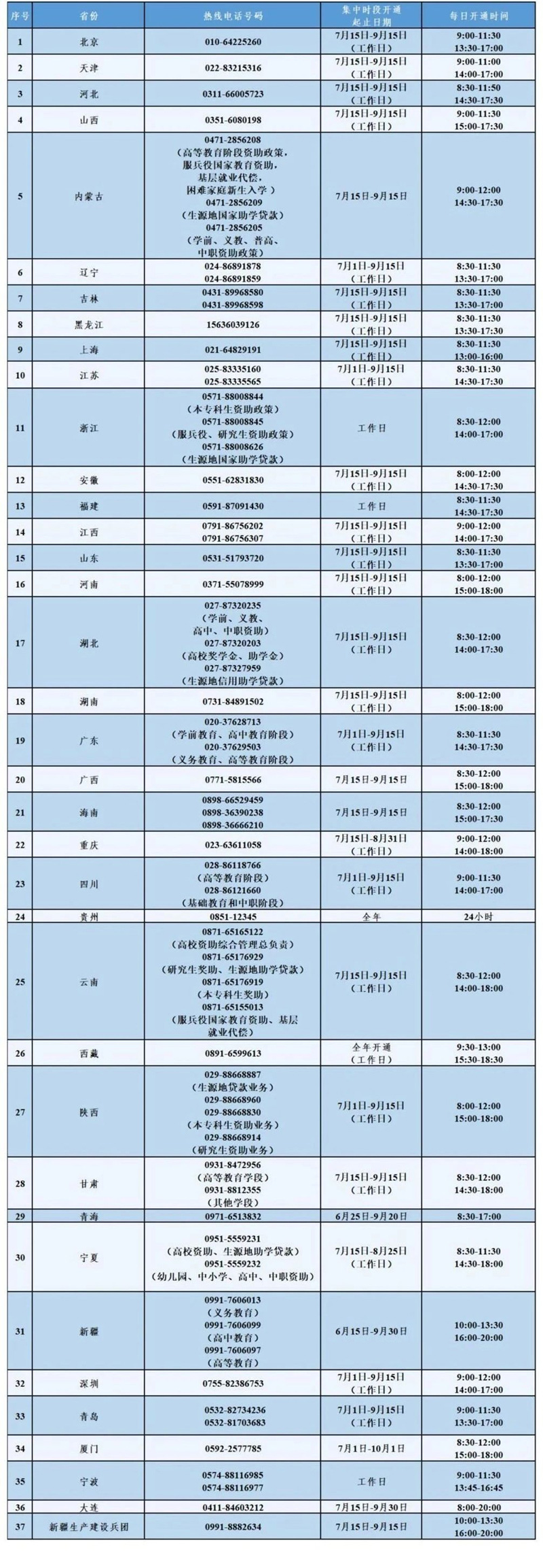 7月15日教育部高校資助熱線開通，有問必答！