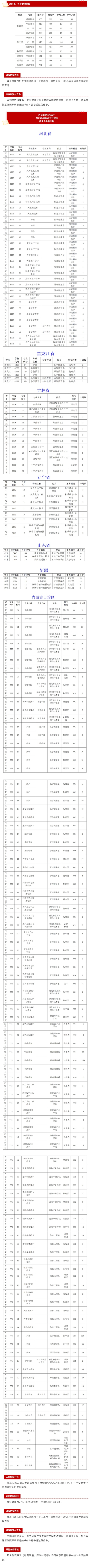 興安職業(yè)技術(shù)大學(xué)首年職業(yè)本科招生錄取工作圓滿(mǎn)結(jié)束！