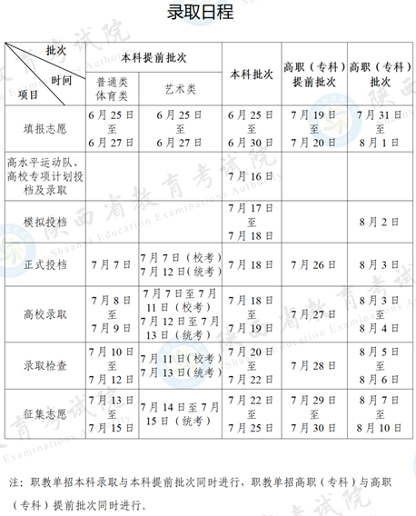 2025年陜西省高考錄取今天正式啟動，錄取日程安排公布