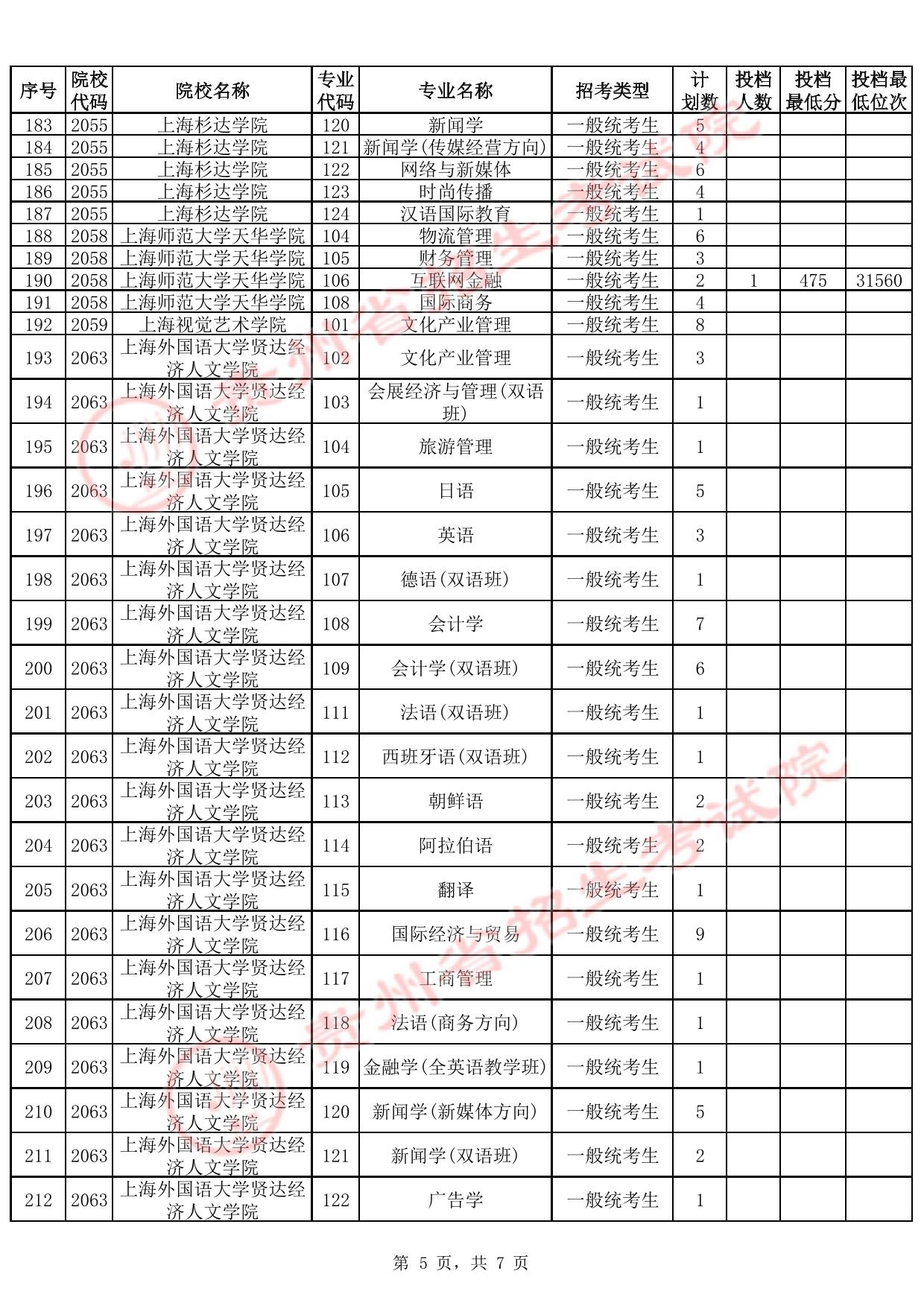 貴州省2025年高考本科批第2次征集志愿投檔情況(首選科目歷史)(含分數(shù)線)