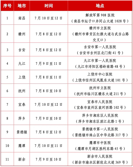 江西省2025年定向培養(yǎng)軍士體格檢查分數(shù)線劃定