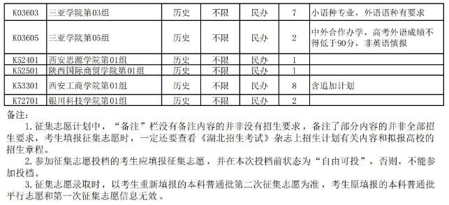 湖北省2025年本科普通批第二次征集志愿公告（含院校及計劃）