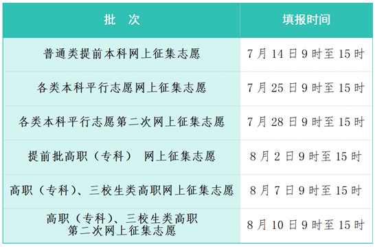 江西省2025年高招錄取7月8日開啟，這些關(guān)鍵信息要掌握