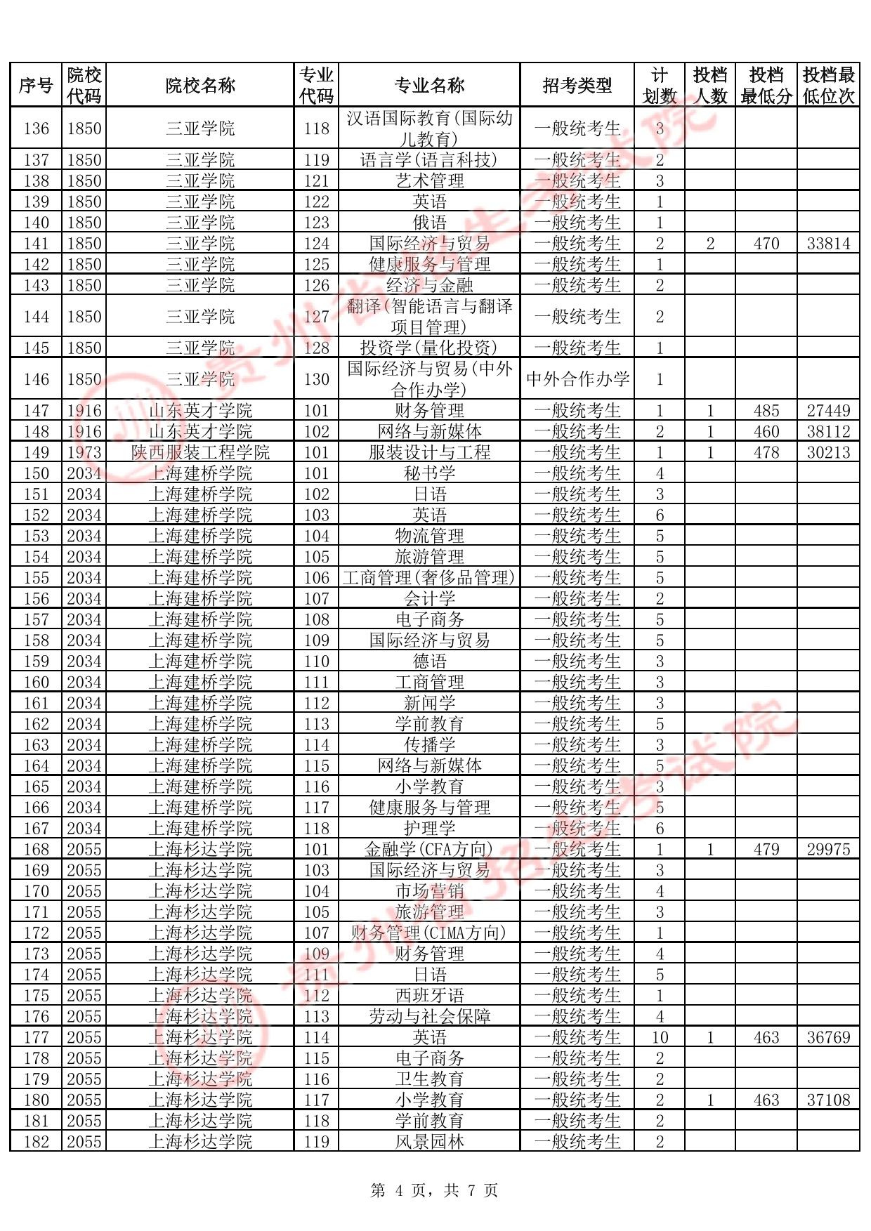 貴州省2025年高考本科批第2次征集志愿投檔情況(首選科目歷史)(含分數(shù)線)