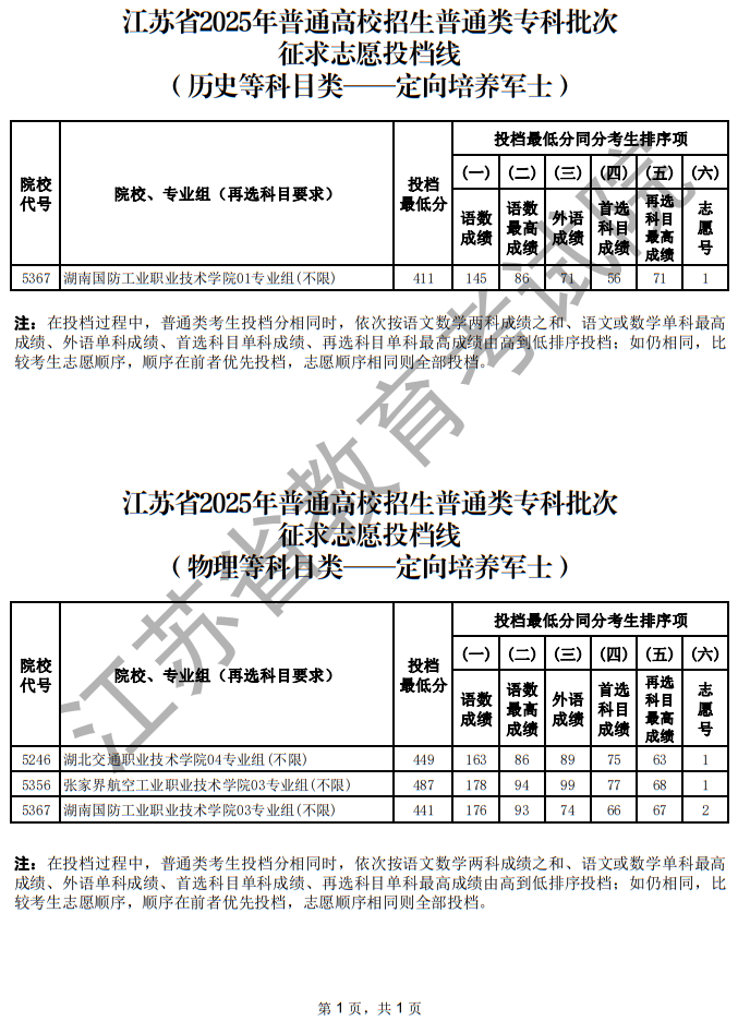 江蘇省2025年普通高校招生普通類?？婆握髑笾驹竿稒n線（定向培養(yǎng)軍士）