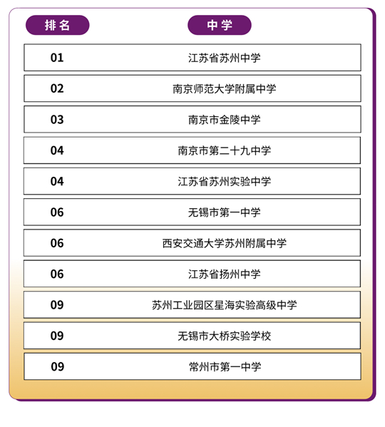 香港中文大學(xué)（深圳）2025年國內(nèi)本科招生錄取工作圓滿完成