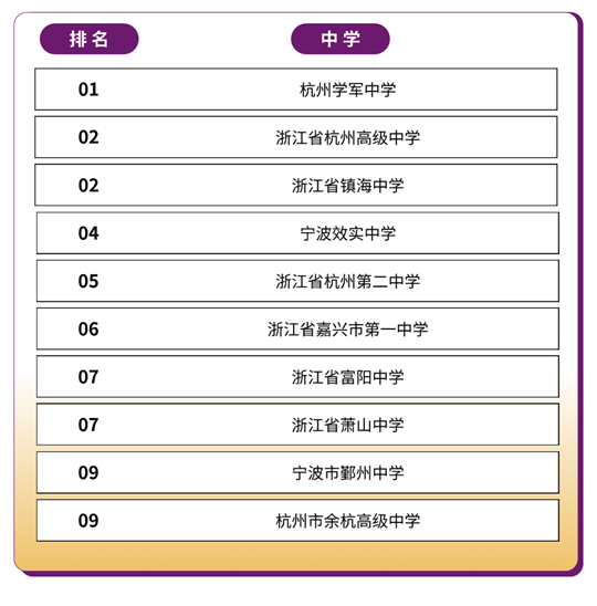 香港中文大學(xué)（深圳）2025年國內(nèi)本科招生錄取工作圓滿完成