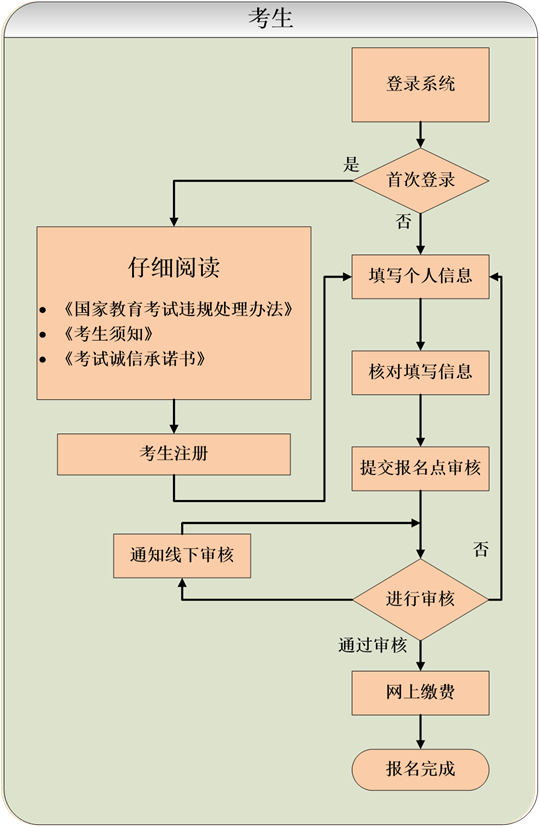 貴州省2025年成人高?？荚囌猩W(wǎng)上報(bào)名操作手冊(cè)