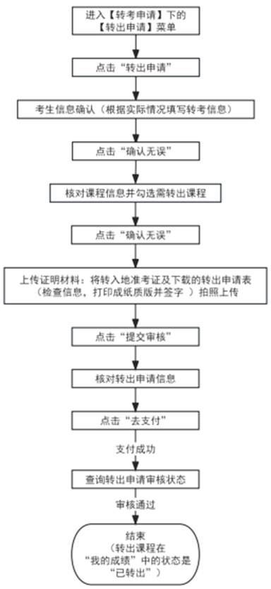 2025年下半年天津市高等教育自學(xué)考試省際轉(zhuǎn)考申請通知