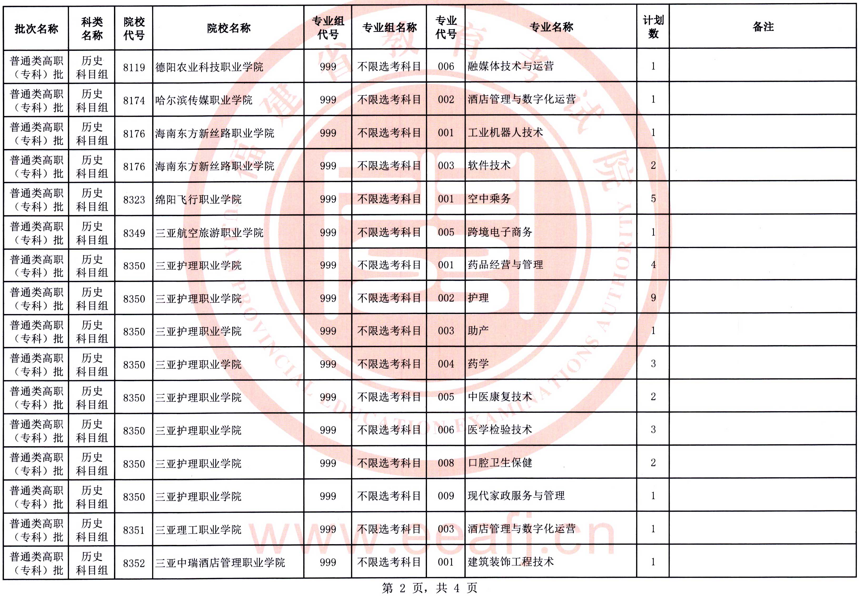 福建：2025年普通類高職（?？疲┡鷼v史科目組第二次征求志愿8月15日填報(bào)