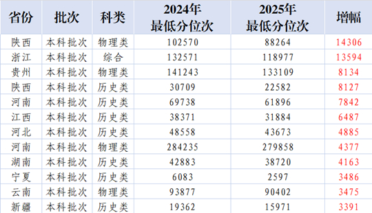 天津外國語大學濱海外事學院2025年本科錄取工作圓滿結束