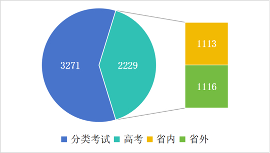 西安鐵路職業(yè)技術(shù)學(xué)院2025年招生錄取工作圓滿收官