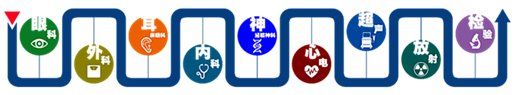 2026年度華北地區(qū)空軍招收飛行學(xué)員報(bào)名須知