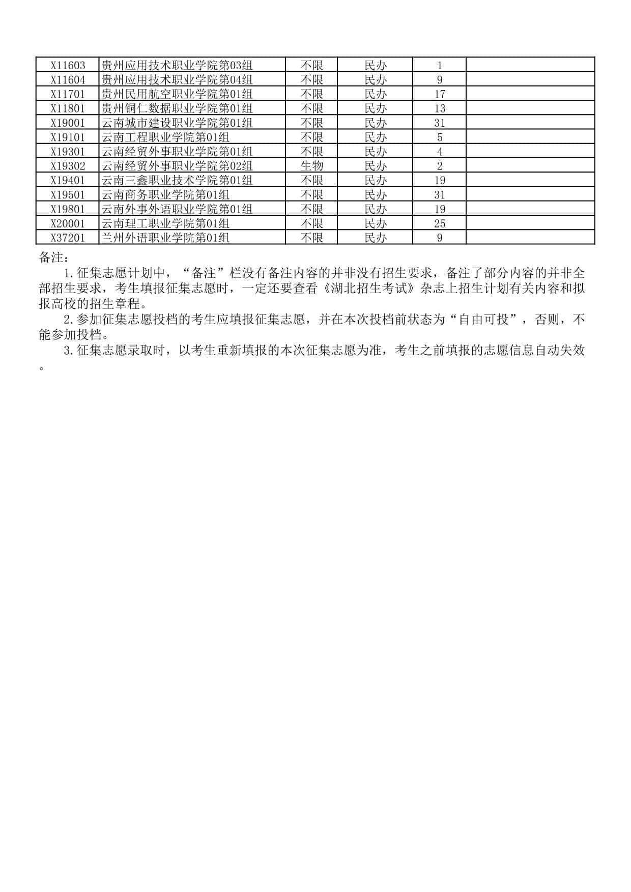 湖北省2025年高職高專(zhuān)普通批(首選歷史)二次征集志愿院校及計(jì)劃