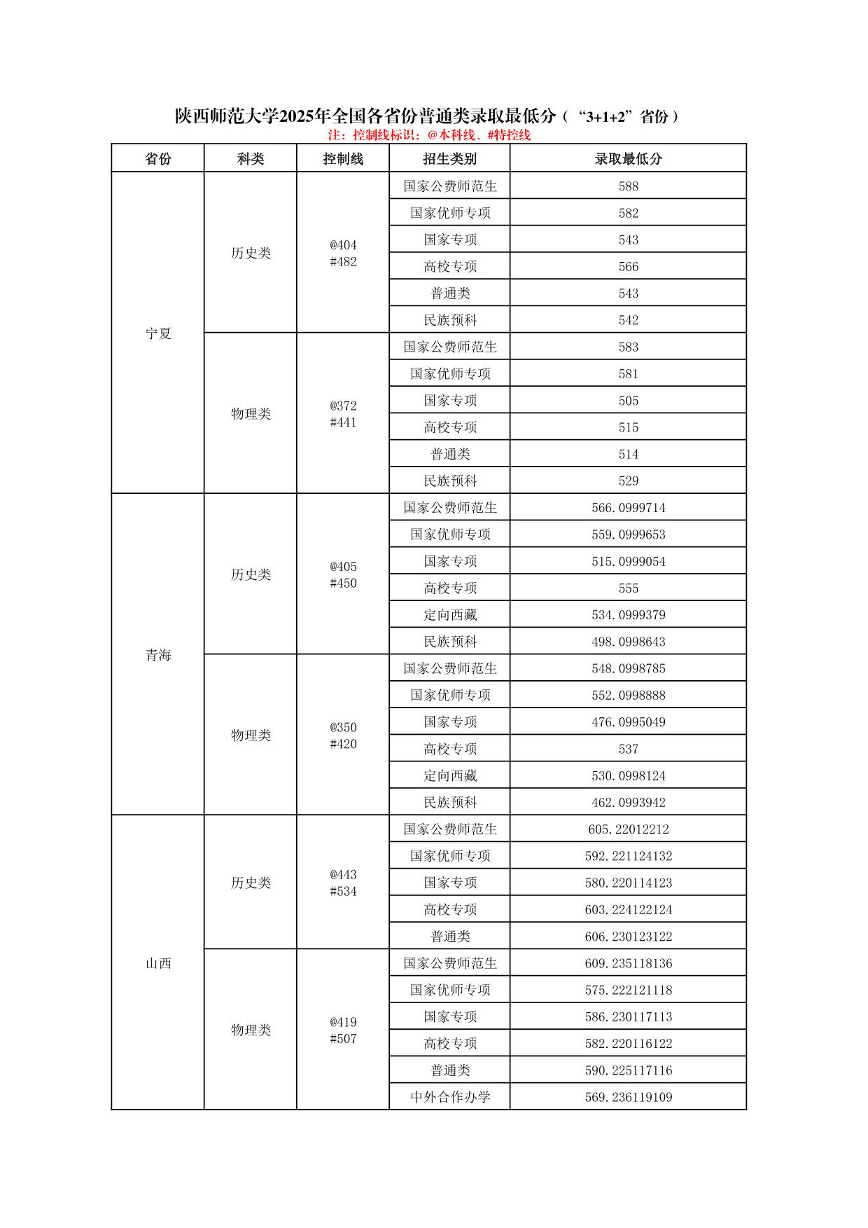 陜西師范大學(xué)2025年普通類(lèi)、體育類(lèi)專(zhuān)業(yè)錄取最低分