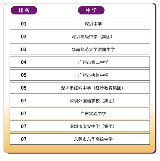 香港中文大學(xué)（深圳）2025年國內(nèi)本科招生錄取工作圓滿完成