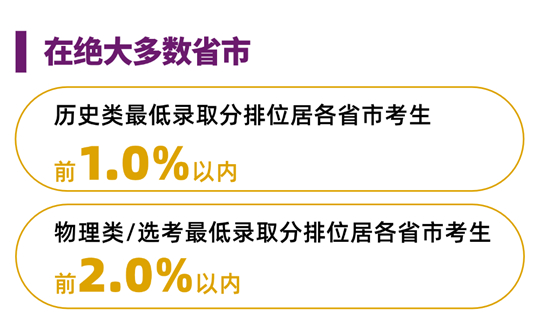 香港中文大學(xué)（深圳）2025年國內(nèi)本科招生錄取工作圓滿完成