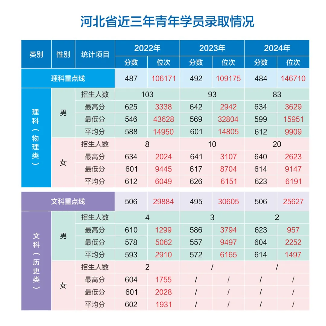 網(wǎng)絡(luò)空間部隊(duì)信息工程大學(xué)2022-2024年各?。ㄊ?、自治區(qū)）錄取分?jǐn)?shù)