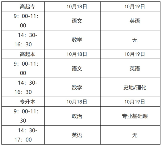 2025年青海省成人高考報名及現(xiàn)場確認通告