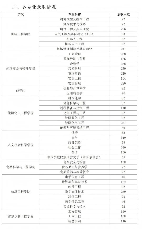 新疆理工學(xué)院2025年本科錄取工作圓滿完成