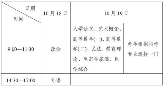 成人高考知多少（4）2025年成人高考考試時間是什么？考試大綱如何查詢？