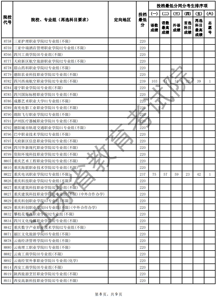 江蘇省2025年普通高校招生普通類?？婆握髑笾驹竿稒n線（物理等科目類）