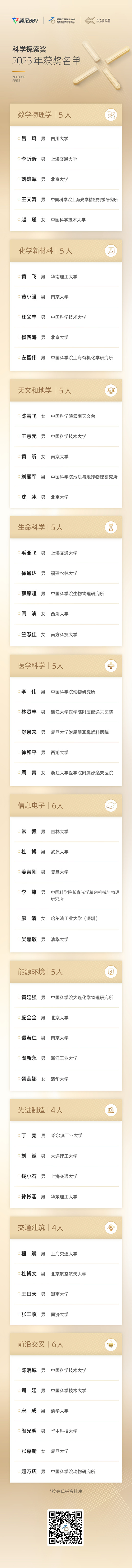 2025年“科學(xué)探索獎(jiǎng)”獲獎(jiǎng)名單揭曉