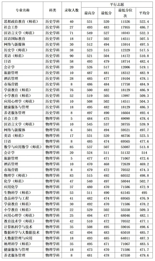 鞍山師范學院2025年招生錄取工作圓滿結(jié)束