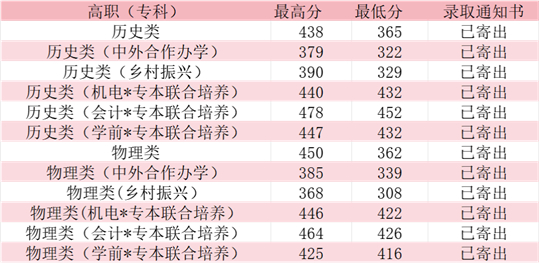 2025年咸寧職業(yè)技術(shù)學(xué)院錄取工作圓滿結(jié)束