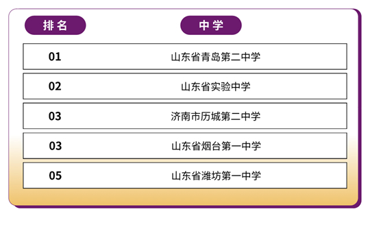 香港中文大學(xué)（深圳）2025年國內(nèi)本科招生錄取工作圓滿完成
