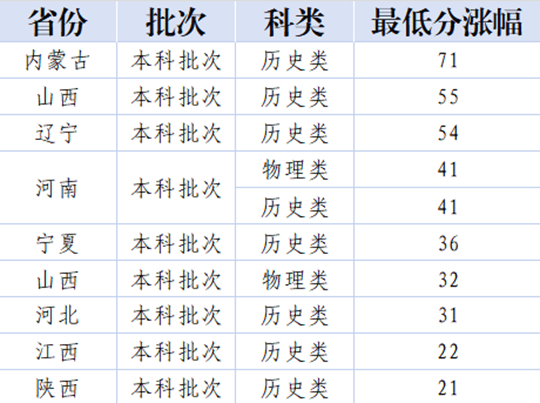 天津外國語大學濱海外事學院2025年本科錄取工作圓滿結束