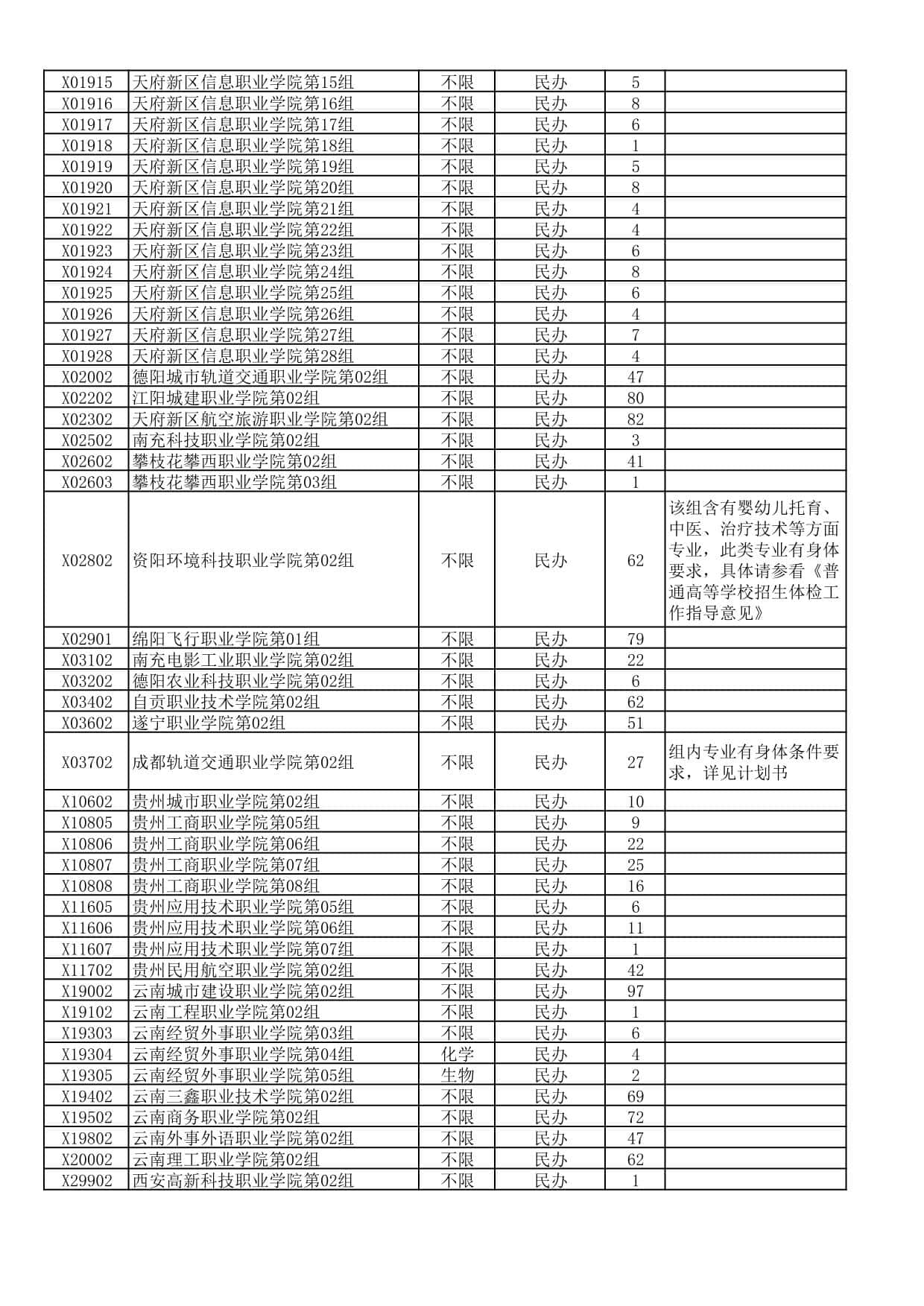 湖北省2025年高職高專普通批(首選物理)二次征集志愿院校及計(jì)劃