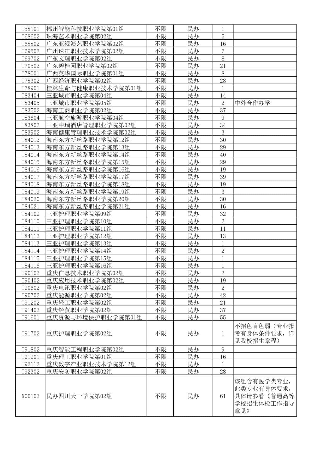湖北省2025年高職高專普通批(首選物理)二次征集志愿院校及計(jì)劃