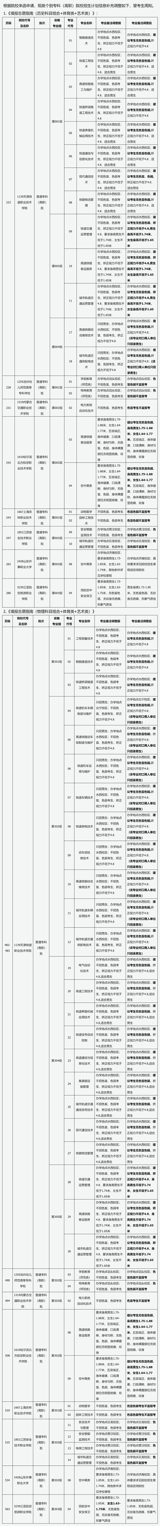 山西：2025年普通高等學校專科層次招生計劃信息補充調(diào)整公告