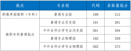 陜西鐵路工程職業(yè)技術(shù)學(xué)院2025年招生錄取工作圓滿收官