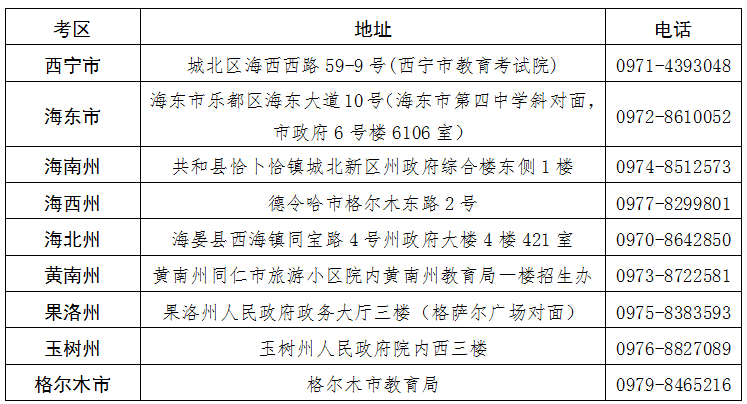 青海省2025年下半年高等教育自學(xué)考試報名報考簡章