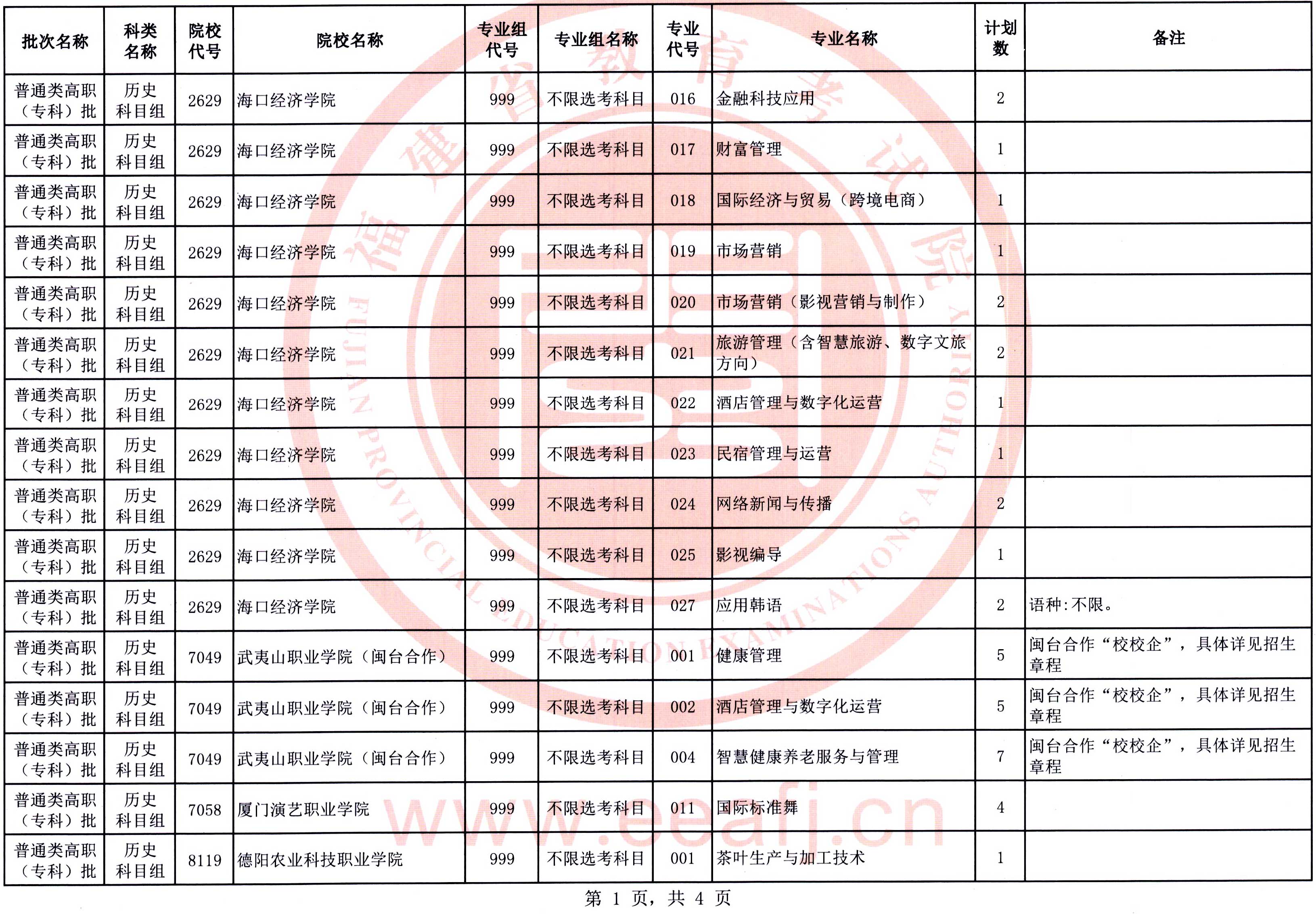福建：2025年普通類高職（專科）批歷史科目組第二次征求志愿8月15日填報(bào)