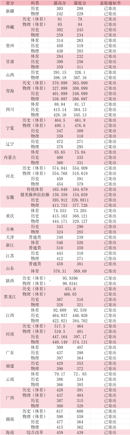 2025年咸寧職業(yè)技術(shù)學(xué)院錄取工作圓滿結(jié)束