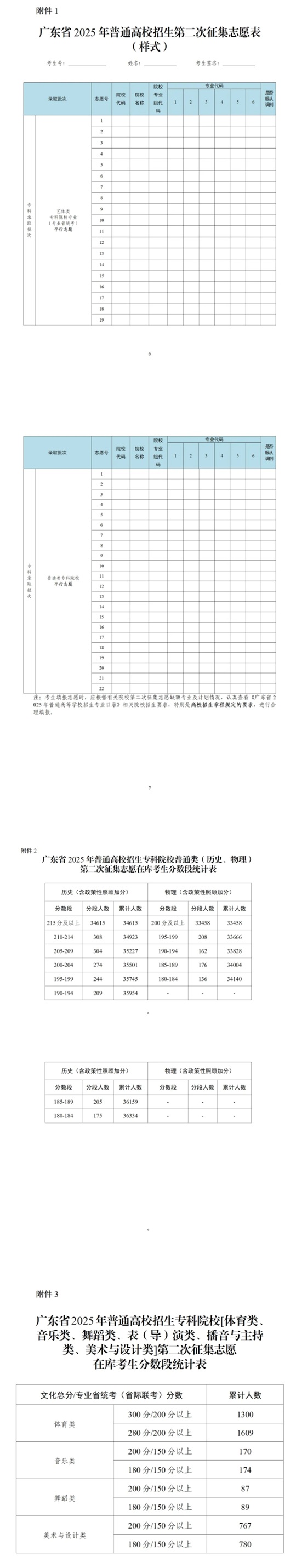 關(guān)于做好廣東省2025年?？婆卧盒５诙握骷驹负途W(wǎng)上錄取工作的通知