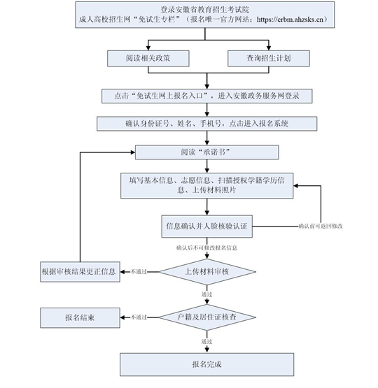 2025年安徽省成人高校招生考試報名公告