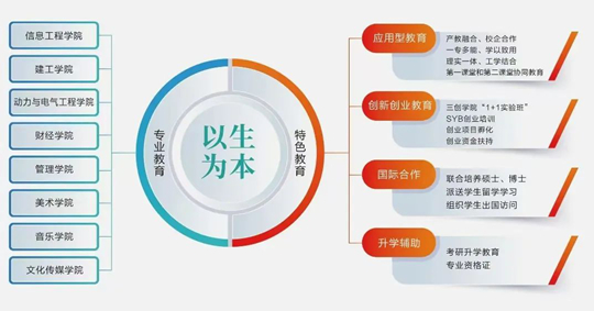 山西應(yīng)用科技學(xué)院2025年本科錄取工作圓滿收官