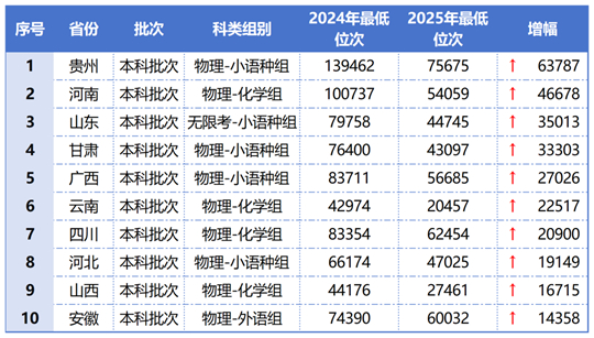 天津外國(guó)語(yǔ)大學(xué)2025年高考錄取工作圓滿(mǎn)收官