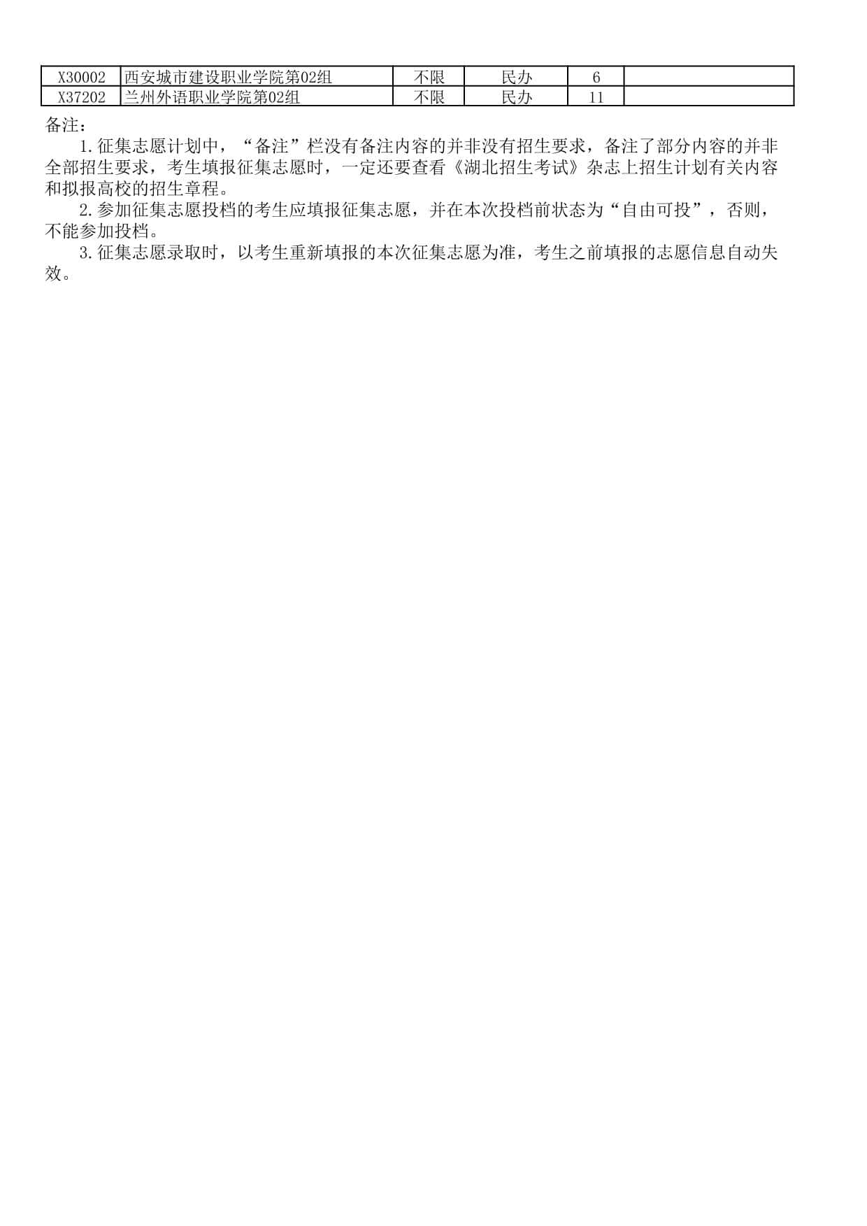 湖北省2025年高職高專普通批(首選物理)二次征集志愿院校及計(jì)劃