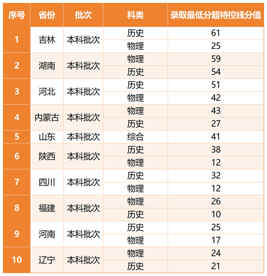 天津外國(guó)語(yǔ)大學(xué)2025年高考錄取工作圓滿(mǎn)收官