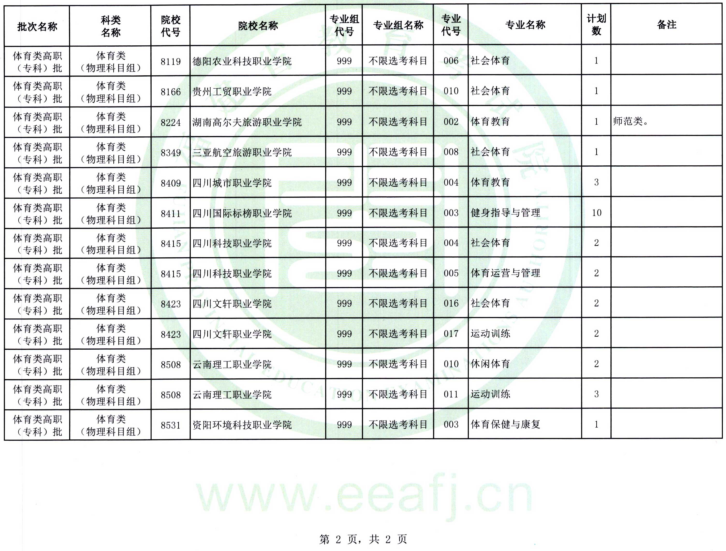 福建：2025年體育類(lèi)高職（專(zhuān)科）批第二次征求志愿8月14日填報(bào)