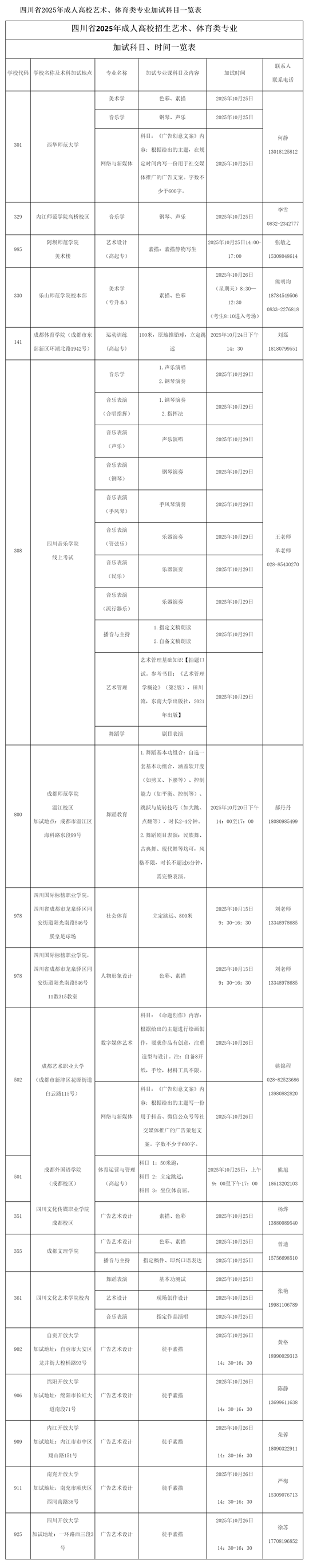 四川省2025年成人高校招生專業(yè)目錄
