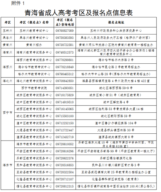 2025年青海省成人高考報名及現(xiàn)場確認通告