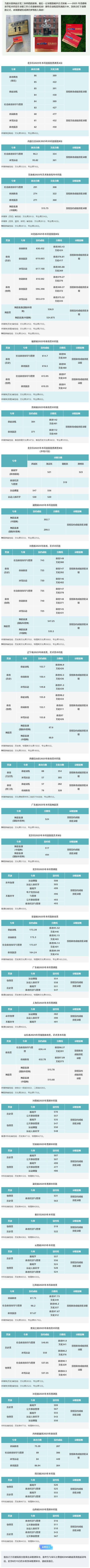 首都體育學(xué)院2025年本科招生錄取工作圓滿收官